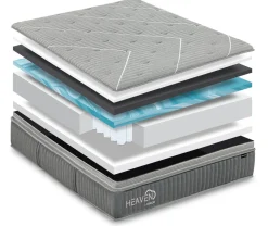 Heaven Prestige Marble blue™ Memory -ergopatja, eri kokoja