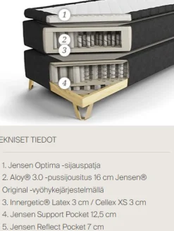 Jensen Majestic jenkkisänky 180x210cm