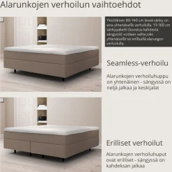 Jensen Onyx moottorisänky Aqtive II, eri kokoja