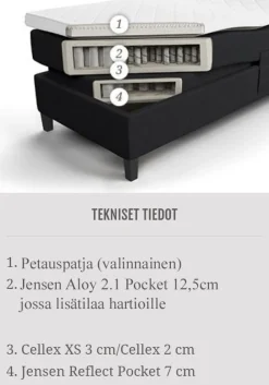 Jensen Opal Aqtive II -säätösänky 105x200cm