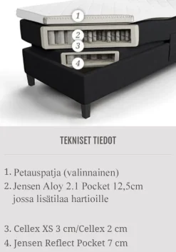 Jensen Opal Aqtive II -säätösänky 80x200cm
