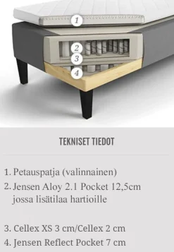 Jensen Opal runkosänky 210x210cm