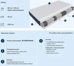 Scandic Pegasus joustinpatja 90x200cm