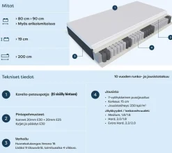 Scandic Pegasus mittatilaus joustinpatja