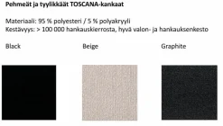 Tempur Break Adjustable moottorisänky, eri kokoja